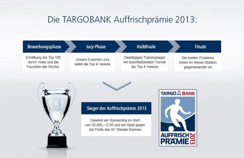 TargoBank Auffrischprämie - Trikotsatz gesichert dank euch!