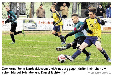 Spiele vom WE in der MZ - jetzt mit KOL
