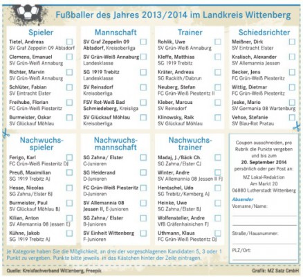 Wahl Fussballer des Jahres LK WB