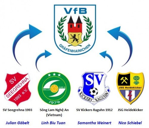 D-Jugend startet in die Saison 2018/19