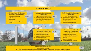 Angebot Jugendtrainerzertifikat Pratau