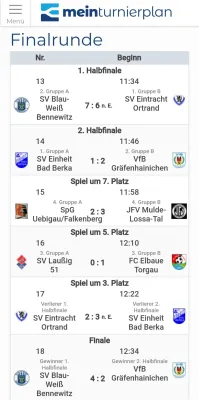 29. Elbaue Torgau Cup / B-Jugend