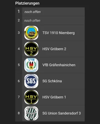 NSG E1 Hallenturniere