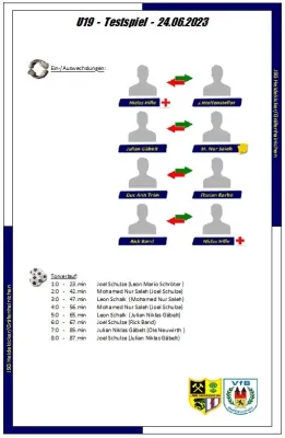 24.06.2023 VfB Gräfenhainichen vs. FSV Glesien