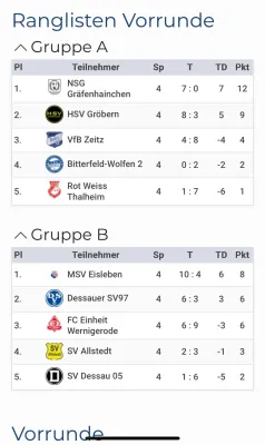 08.06.2025 Bitterfeld-Wolfen vs. NSG Gräfenhainichen II