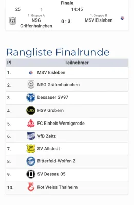 08.06.2025 Bitterfeld-Wolfen vs. NSG Gräfenhainichen II