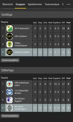 31.05.2025 HSV Gröbern 1921 vs. NSG Gräfenhainichen