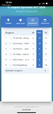 16.08.2025 SG Pretzsch/Trebitz vs. NSG Gräfenhainichen II