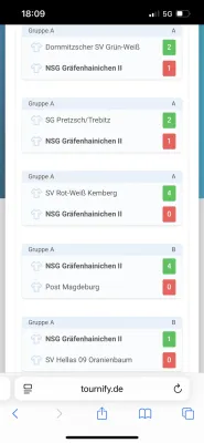 16.08.2025 SG Pretzsch/Trebitz vs. NSG Gräfenhainichen II