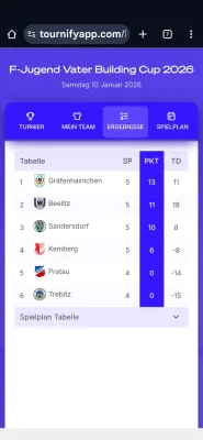 10.01.2026 SG Kemberg/Rackith vs. NSG Gräfenhainichen