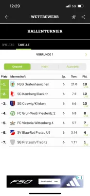 08.11.2025 Piesteritz II vs. NSG Gräfenhainichen
