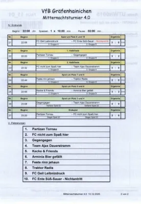 13.12.2025 VfB Gräfenhainichen II vs. VfB Gräfenhainichen
