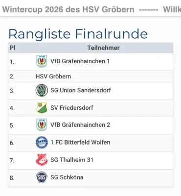03.01.2026 HSV Gröbern 1921 vs. NSG Gräfenhainichen