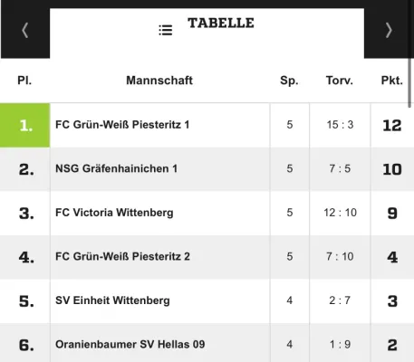 20.12.2025 NSG Gräfenhainichen vs. Hellas 09