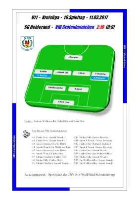 12.03.2017 SG Heiderand vs. VfB Gräfenhainichen