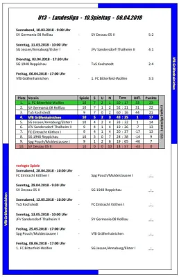 06.04.2018 VfB Gräfenhainichen vs. Bitterfeld-Wolfen